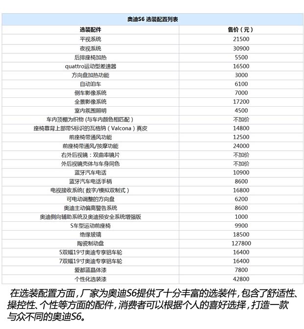 奥迪奥迪(进口)奥迪S62013款 S6 4.0TFSI