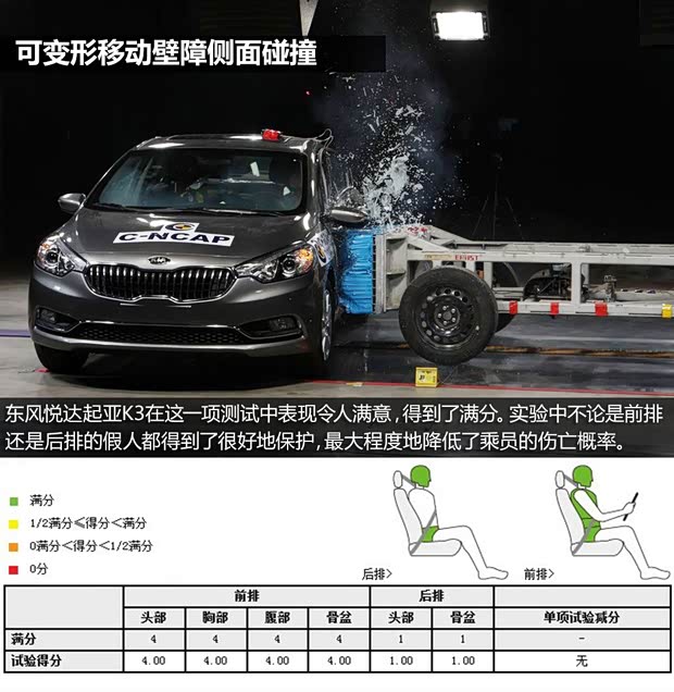 起亞?wèn)|風(fēng)悅達(dá)起亞起亞K32013款 1.6L 手動(dòng)GLS