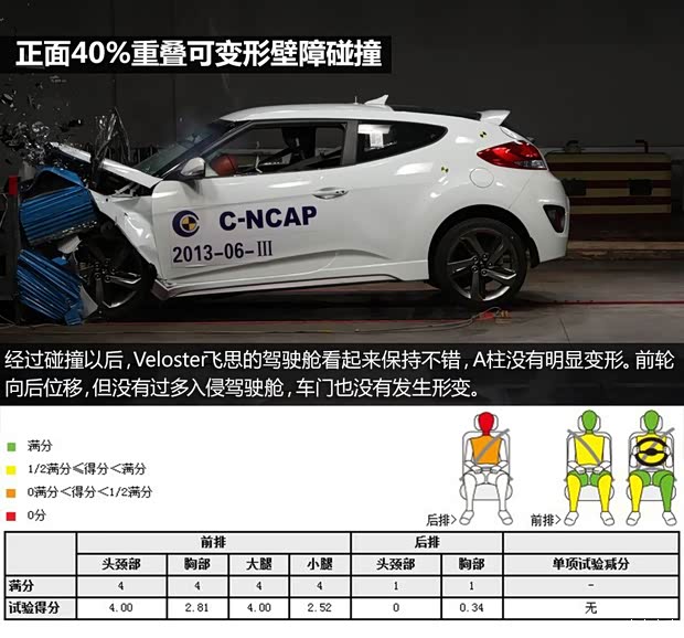 现代现代(进口)Veloster飞思2012款 1.6T 手动舒适版
