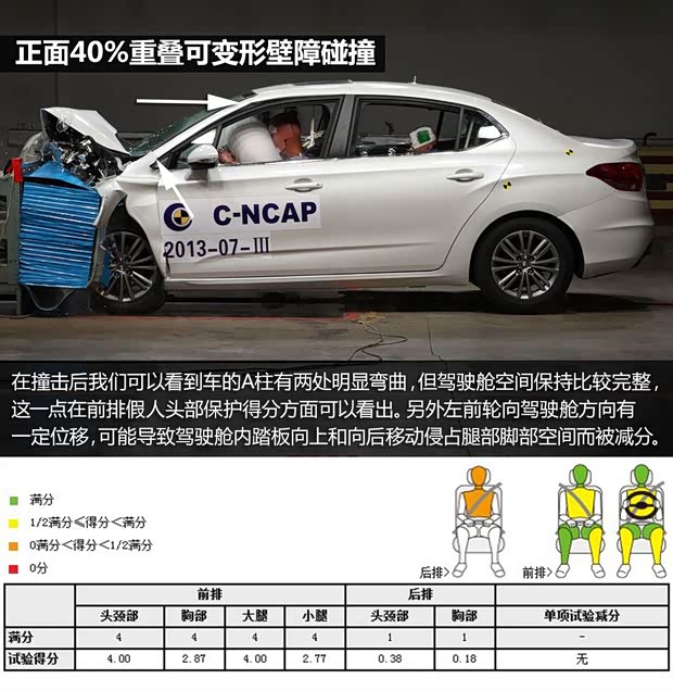 雪铁龙东风雪铁龙雪铁龙C4L2013款 1.6L 手动劲智版