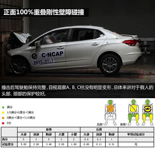雪铁龙东风雪铁龙雪铁龙C4L2013款 1.6L 手动劲智版