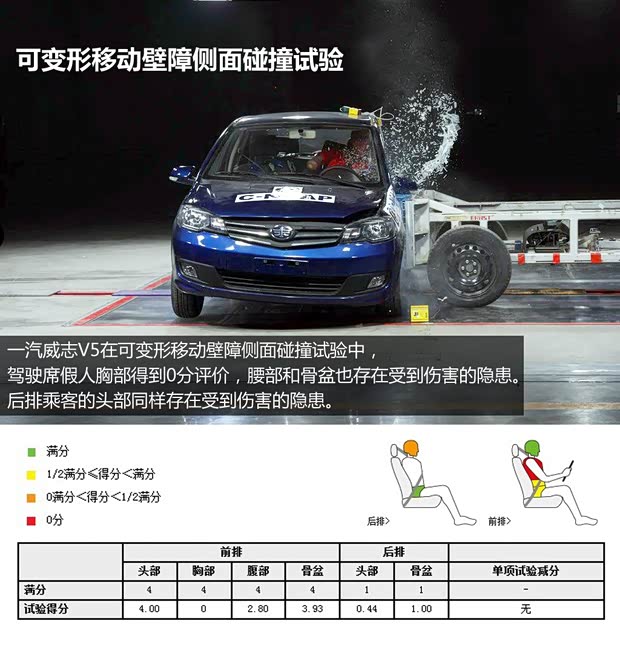 一汽天津一汽威志V52013款 1.5L 手動精英型