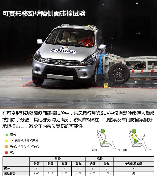风行东风风行景逸SUV2012款 1.6L 豪华型