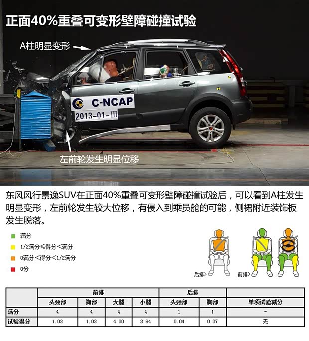 风行东风风行景逸SUV2012款 1.6L 豪华型