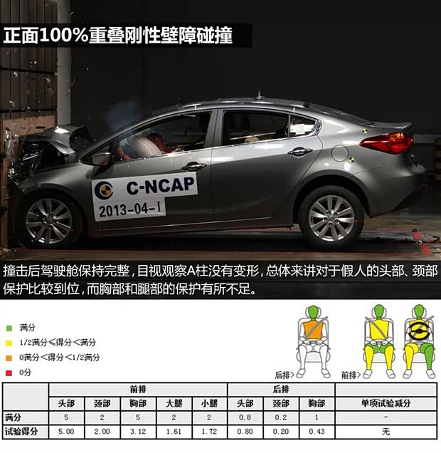 起亞?wèn)|風(fēng)悅達(dá)起亞起亞K32013款 1.6L 手動(dòng)GLS