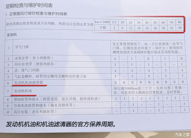 東風(fēng)東風(fēng)汽車俊風(fēng)CV032012款 1.3L舒適型DFXC13-40 東風(fēng)東風(fēng)汽車俊風(fēng)CV032012款 1.3L舒適型DFXC13-40
