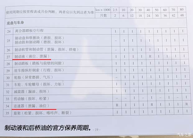 東風(fēng)東風(fēng)汽車俊風(fēng)CV032012款 1.3L舒適型DFXC13-40 東風(fēng)東風(fēng)汽車俊風(fēng)CV032012款 1.3L舒適型DFXC13-40