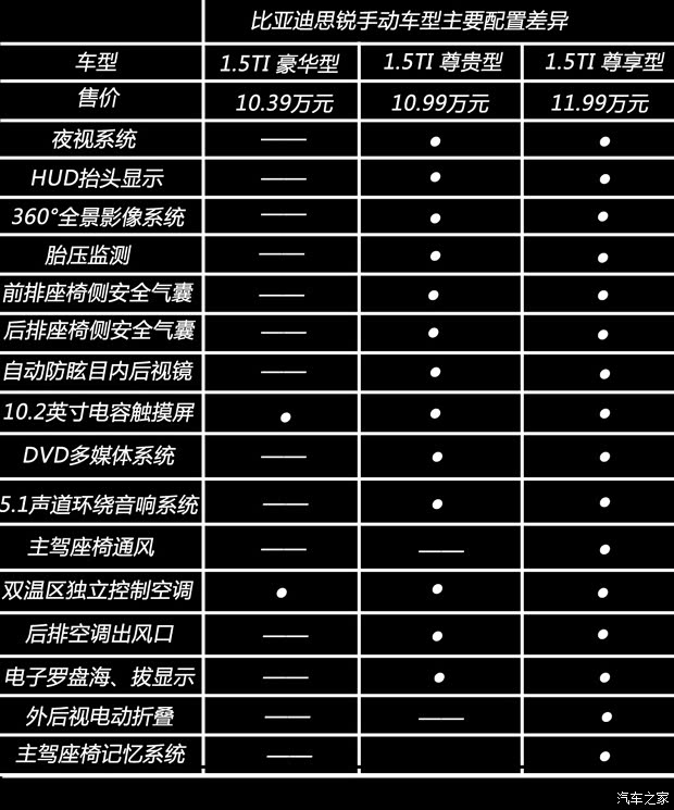 比亞迪比亞迪思銳2013款 1.5TI 手動尊貴型 比亞迪比亞迪思銳2013款 1.5TI 手動尊貴型