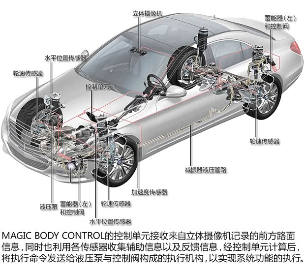 奔驰奔驰(进口)奔驰S级2014款 基本型 奔驰奔驰(进口)奔驰S级2014款 基本型