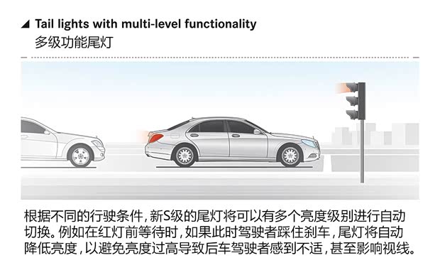 奔驰奔驰(进口)奔驰S级2014款 基本型