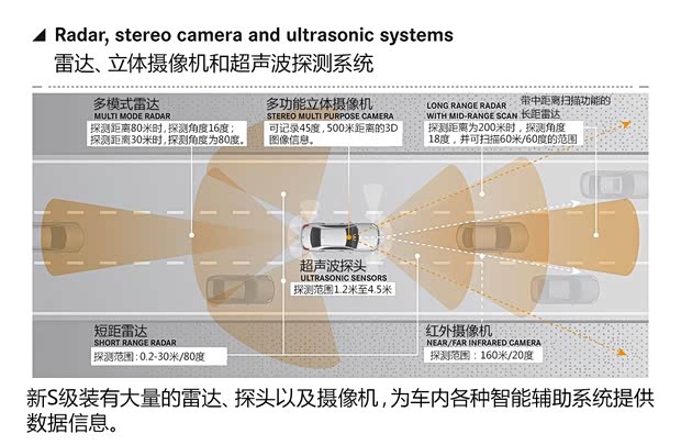 奔驰奔驰(进口)奔驰S级2014款 基本型