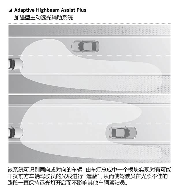 奔驰奔驰(进口)奔驰S级2014款 基本型