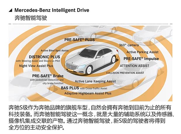奔驰奔驰(进口)奔驰S级2014款 基本型