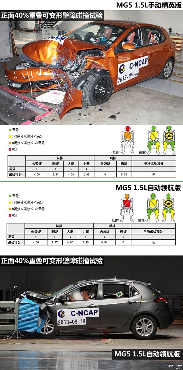 MG上汽集團MG52012款 1.5L 手動精英版