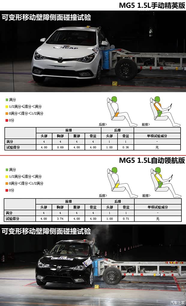 MG上汽集團MG52012款 1.5L 手動精英版
