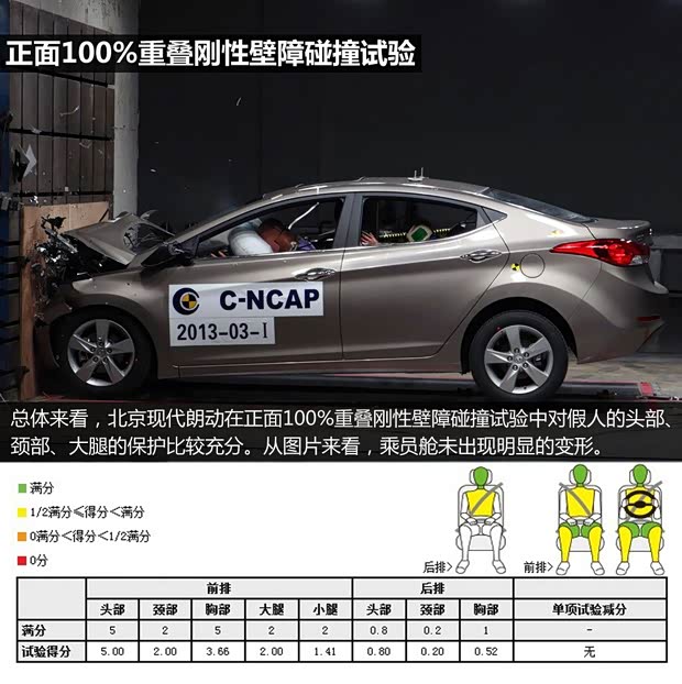 现代北京现代朗动2012款 1.6L 手动领先型