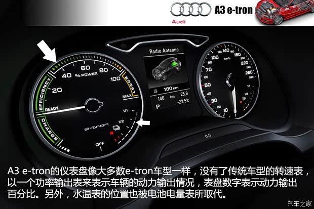 奧迪奧迪(進(jìn)口)奧迪A32013款 e-tron Concept