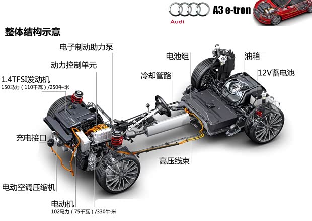 奧迪奧迪(進口)奧迪A3(進口)2013款 e-tron Concept