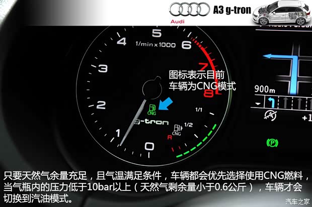 奧迪奧迪(進(jìn)口)奧迪A32014款 Sportback g-tron