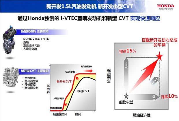 本田本田(進口)飛度(進口)2013款 1.3L Hybrid