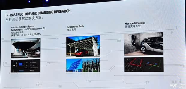寶馬寶馬(進(jìn)口)寶馬1系2011款 ActiveE Concept
