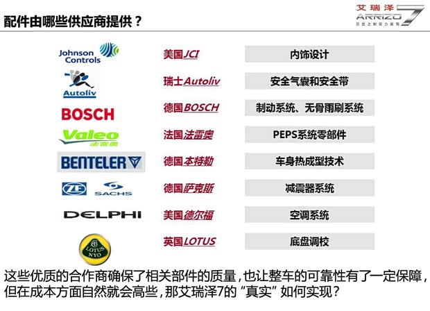 奇瑞奇瑞汽車艾瑞澤72013款 基本型