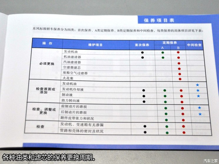 小保养409元 东风标致3008保养解析