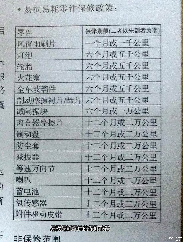福特长安福特翼虎2013款 1.6L GTDi 两驱风尚型 福特长安福特翼虎2013款 1.6L GTDi 两驱风尚型