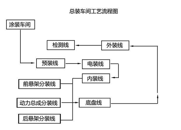 榮威上汽集團榮威5502013款 550G 1.8T 自動品仕版