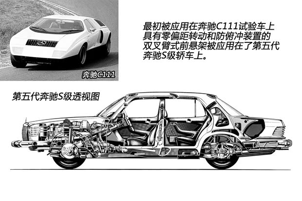 奔驰奔驰(进口)奔驰S级以往经典版