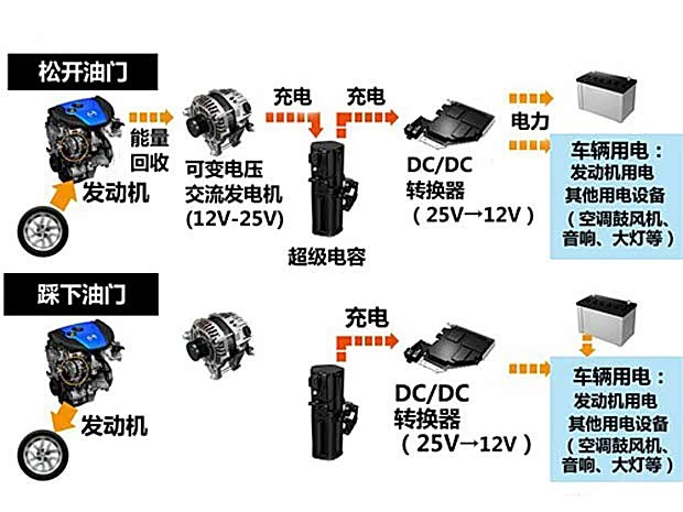 马自达马自达(进口)马自达3(进口)2014款 基本型