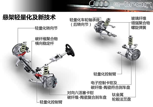 奥迪奥迪(进口)奥迪R82013款 e-tron concept 奥迪奥迪(进口)奥迪R82013款 e-tron concept