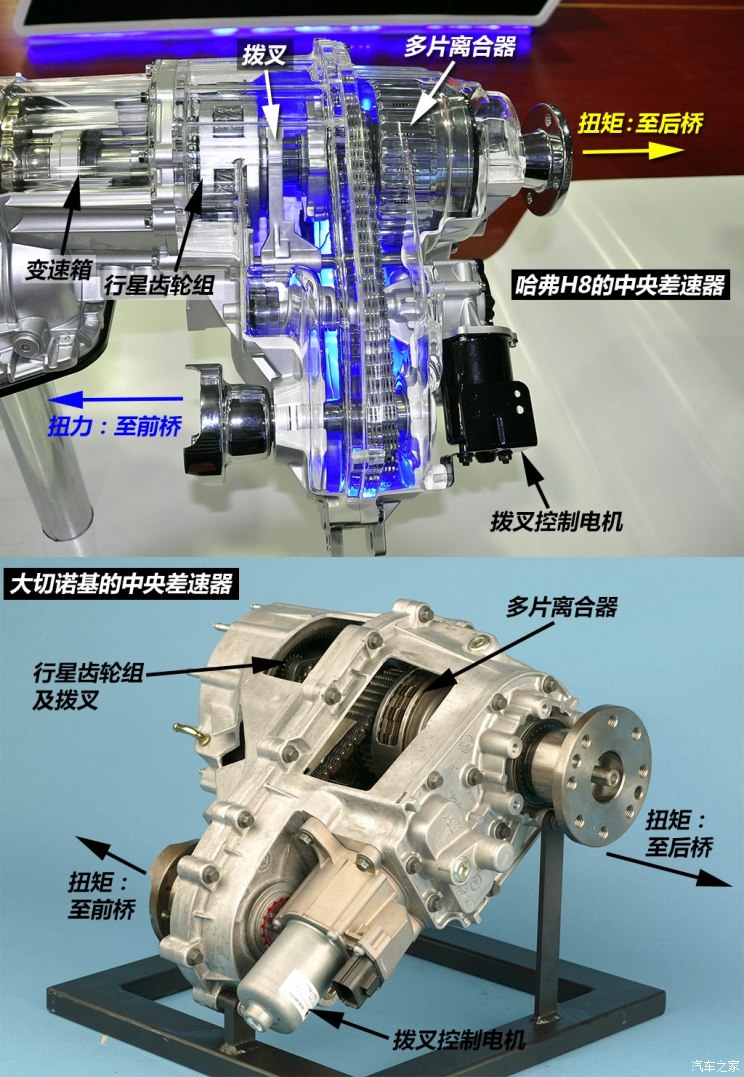 一款中央差速器,它是在tod系统的基础上加入了输入端行星齿轮组和拨叉