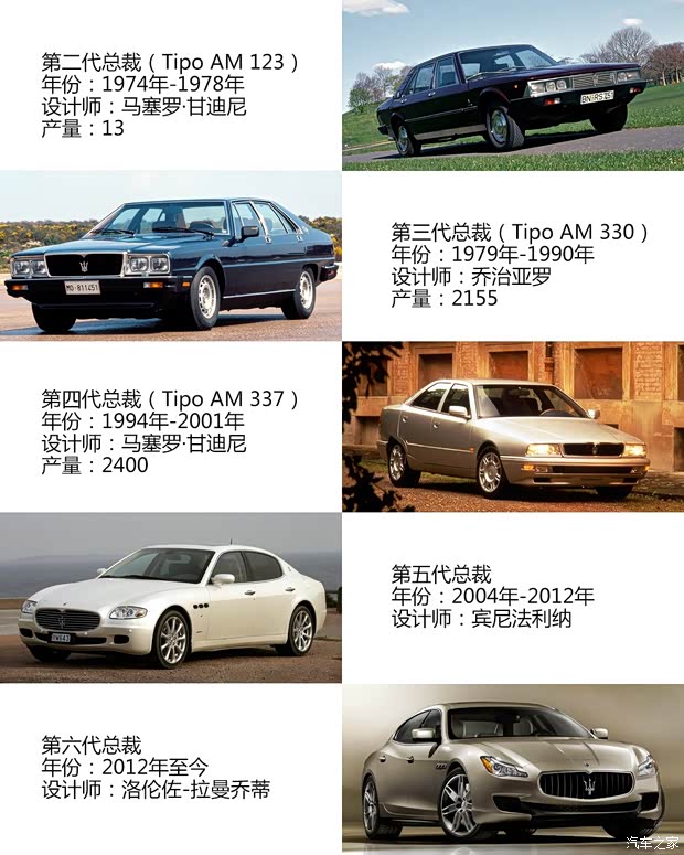 瑪莎拉蒂瑪莎拉蒂總裁以往經(jīng)典版