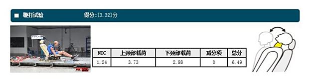 RARR3ϵ2013 320Li r(sh)