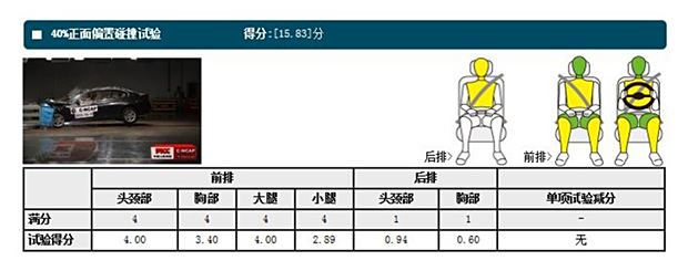 RARR3ϵ2013 320Li r(sh)