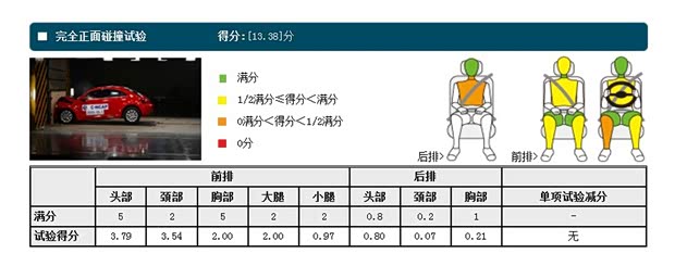 大众大众(进口)甲壳虫2013款 1.2TSI 时尚型 大众大众(进口)甲壳虫2013款 1.2TSI 时尚型