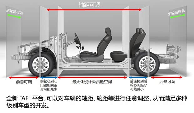 廣汽傳祺廣汽乘用車傳祺GA32013款 1.6L 自動(dòng)尊貴ESP版