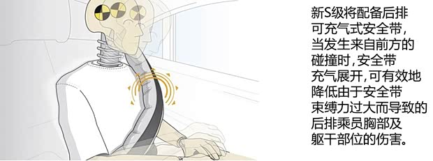 奔驰奔驰(进口)奔驰S级2014款 基本型