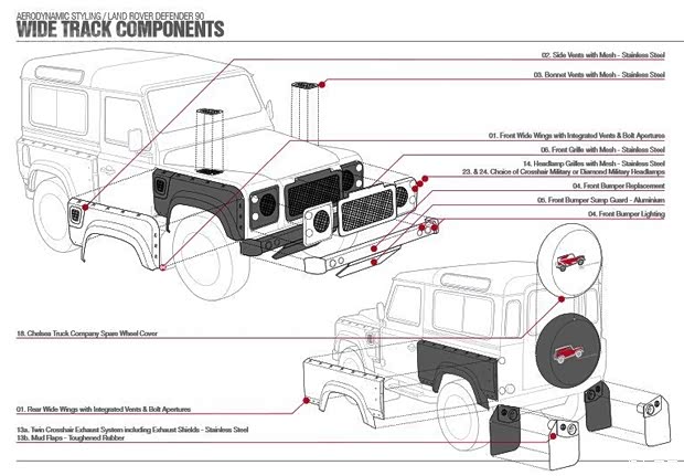 路虎路虎衛(wèi)士2013款 2.2T 基本型