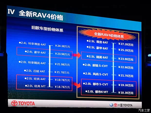 丰田一汽丰田丰田RAV42013款 2.5L 自动四驱尊贵版 丰田一汽丰田丰田RAV42013款 2.5L 自动四驱尊贵版