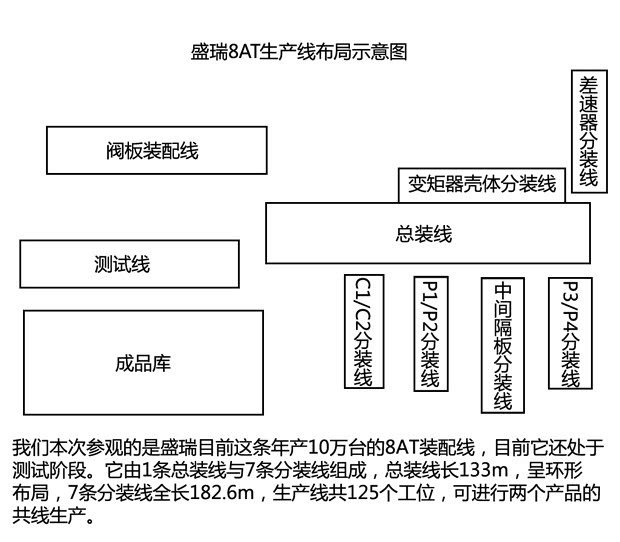 陆风陆风汽车陆风X52013款 自动基本型 陆风陆风汽车陆风X52013款 自动基本型