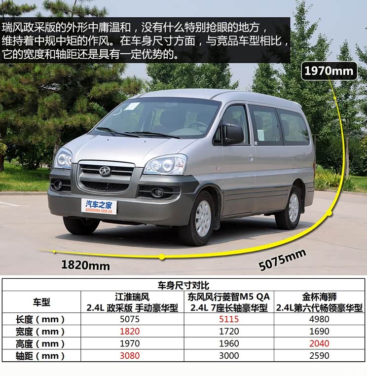 江淮江淮汽车瑞风2011款 2.4L政采版 手动豪华型 江淮江淮汽车瑞风2011款 2.4L政采版 手动豪华型