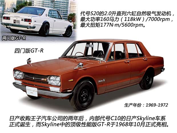 日產(chǎn)日產(chǎn)(進(jìn)口)日產(chǎn)GT-R以往經(jīng)典版