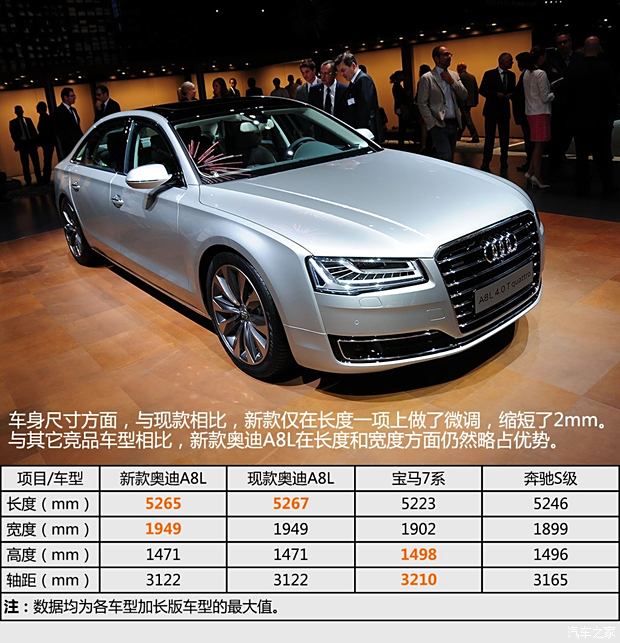 WϊW(M)WA82014 A8L 4.0T quattro