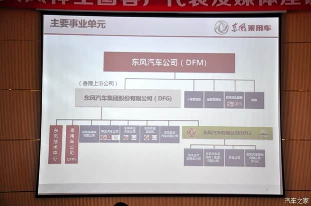 东风风神东风乘用车风神S302013款 1.6L 手动尊雅型 东风风神东风乘用车风神S302013款 1.6L 手动尊雅型