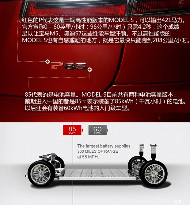 TESLATESLAMODEL S2012款 基本型