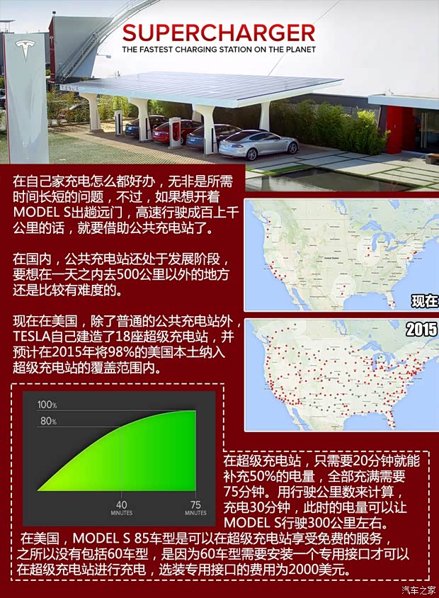 TESLATESLAMODEL S2012款 基本型