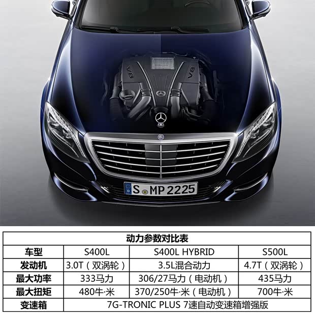 奔驰奔驰(进口)奔驰S级2014款 S500L