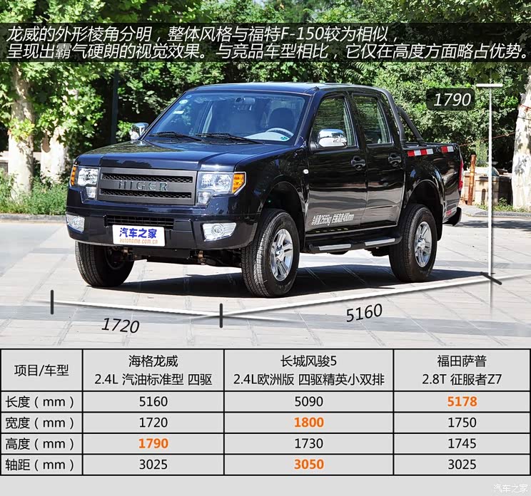 海格苏州金龙龙威2013款 2.4L 汽油标准型 四驱 海格苏州金龙龙威2013款 2.4L 汽油标准型 四驱